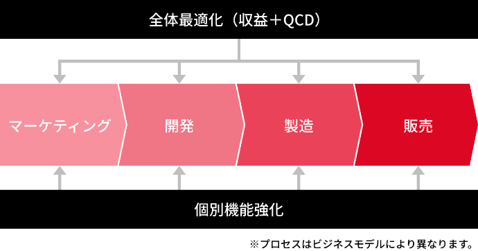[図] 個別課題解決支援