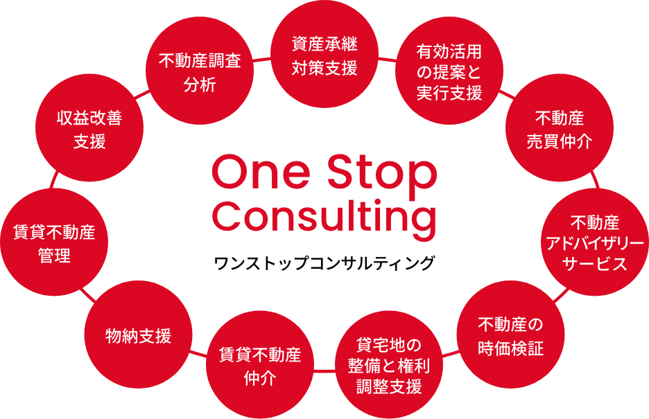 [図] 不動産のプロフェッショナルが、中立公正な立場から最善のソリューションをご提案