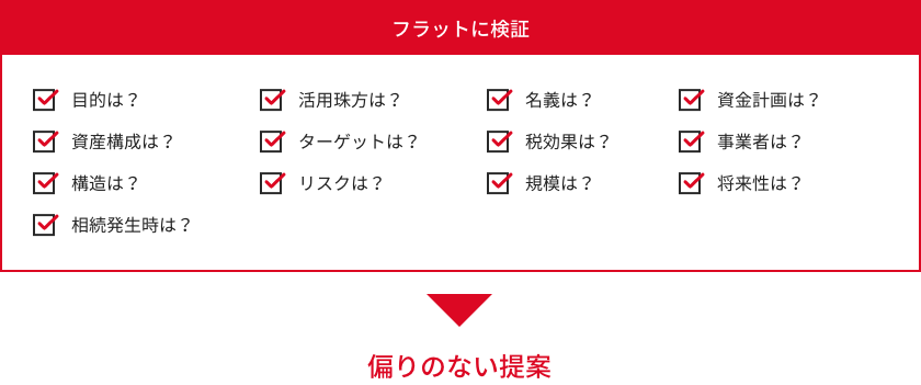 [図] フラットに検証