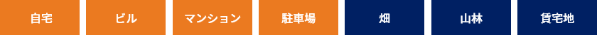 [図] 不動産資産家の不動産の内訳例