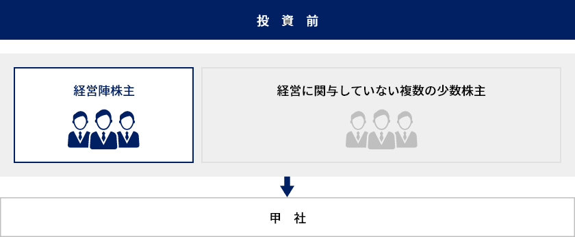 [図] 投資前