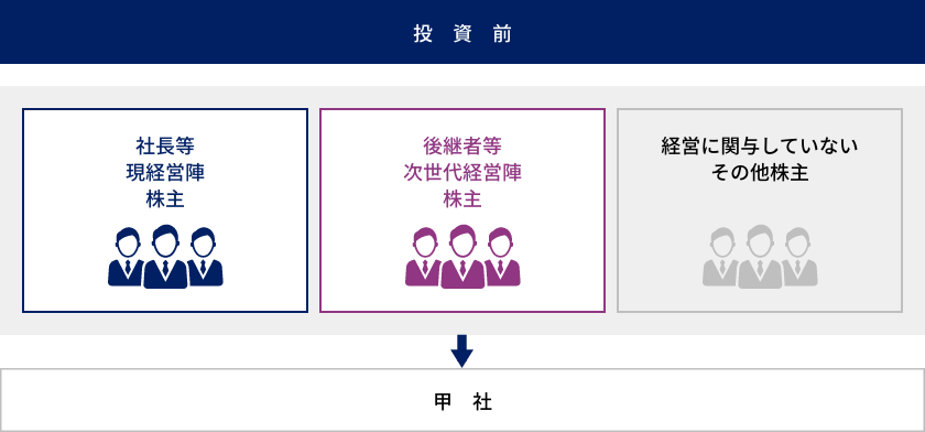 [図] 投資前