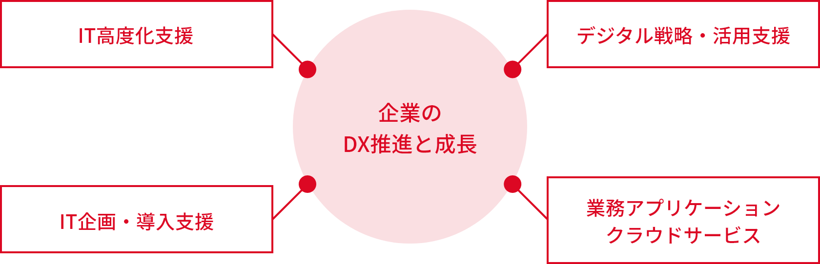 [図] サービス概要