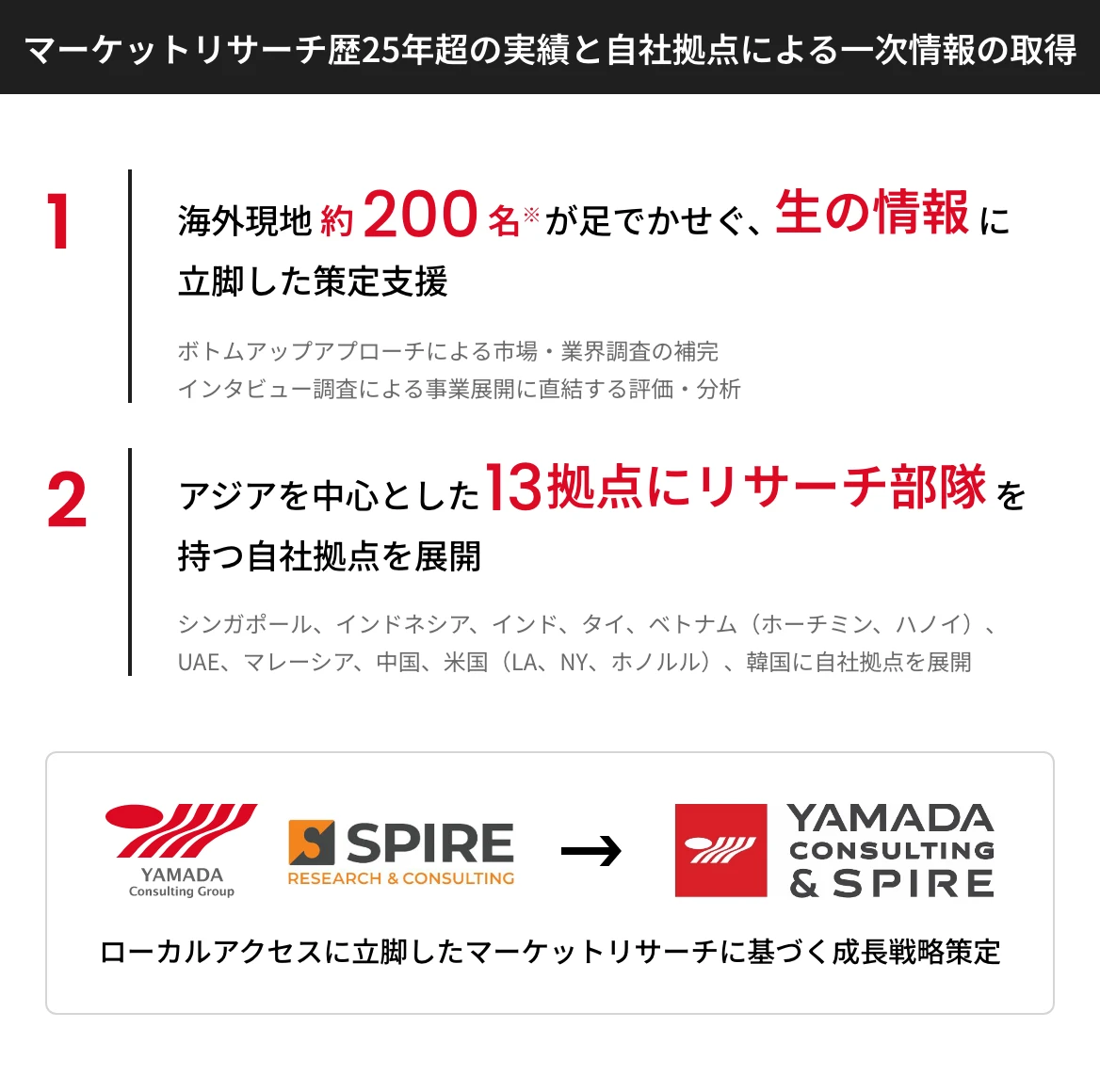マーケットリサーチ歴20年超の実績と自社拠点による一次情報の取得