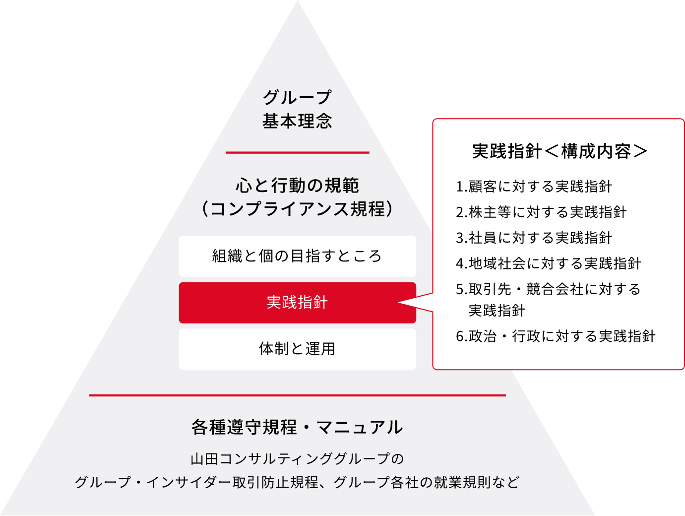 [図] 実践指針の「位置付け」