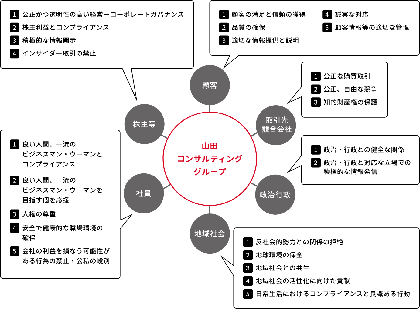 [図] 実践指針の概要